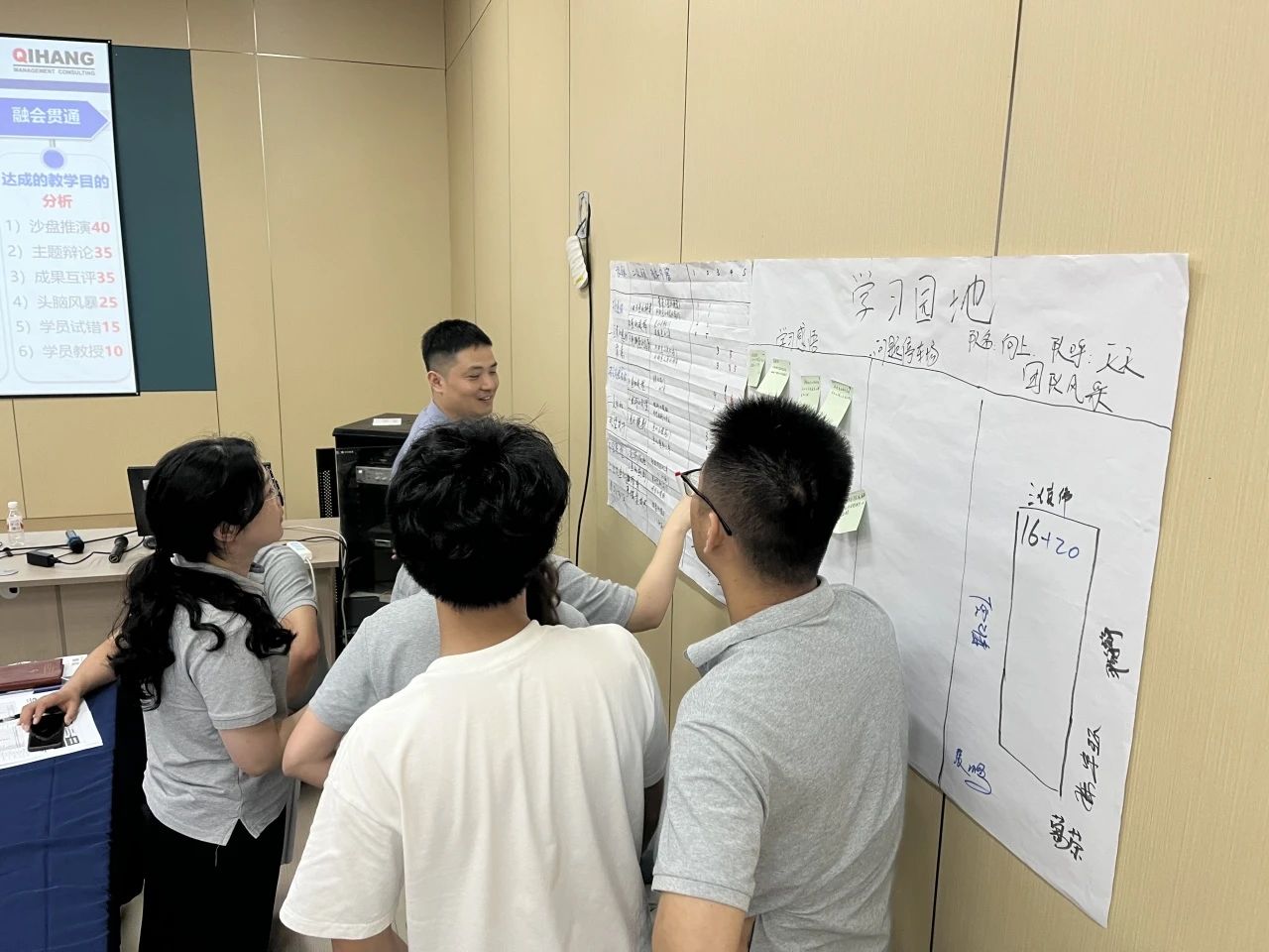 【4997】合肥經(jīng)緯電子科技有限公司《課程開(kāi)發(fā)與授課技巧》內(nèi)訓(xùn)項(xiàng)目(華師經(jīng)紀(jì))-6.jpg