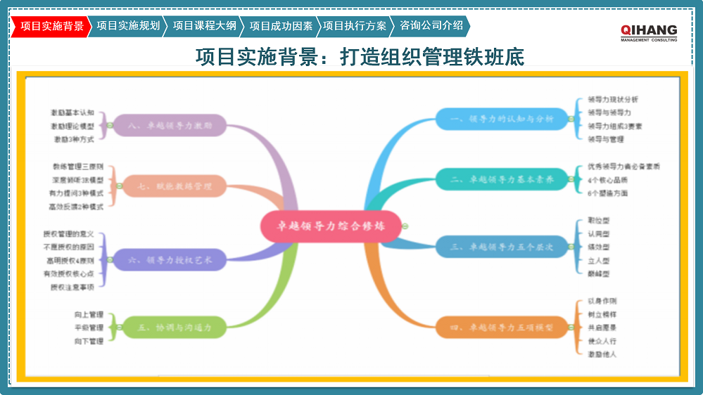 附件2:愛沛精密模塑(上海)有限公司《卓越領(lǐng)導(dǎo)力提升》咨詢項(xiàng)目實(shí)施方案_03.png