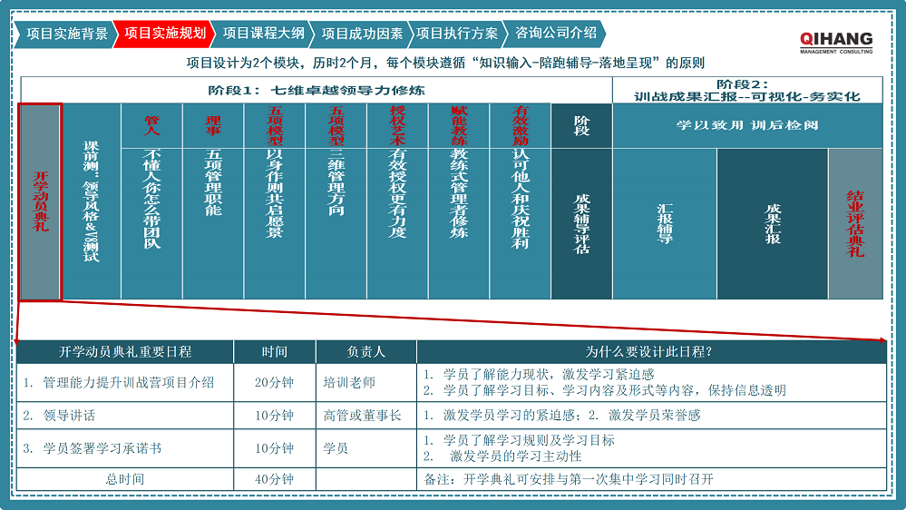 附件2:愛沛精密模塑(上海)有限公司《卓越領(lǐng)導(dǎo)力提升》咨詢項(xiàng)目實(shí)施方案_04.png