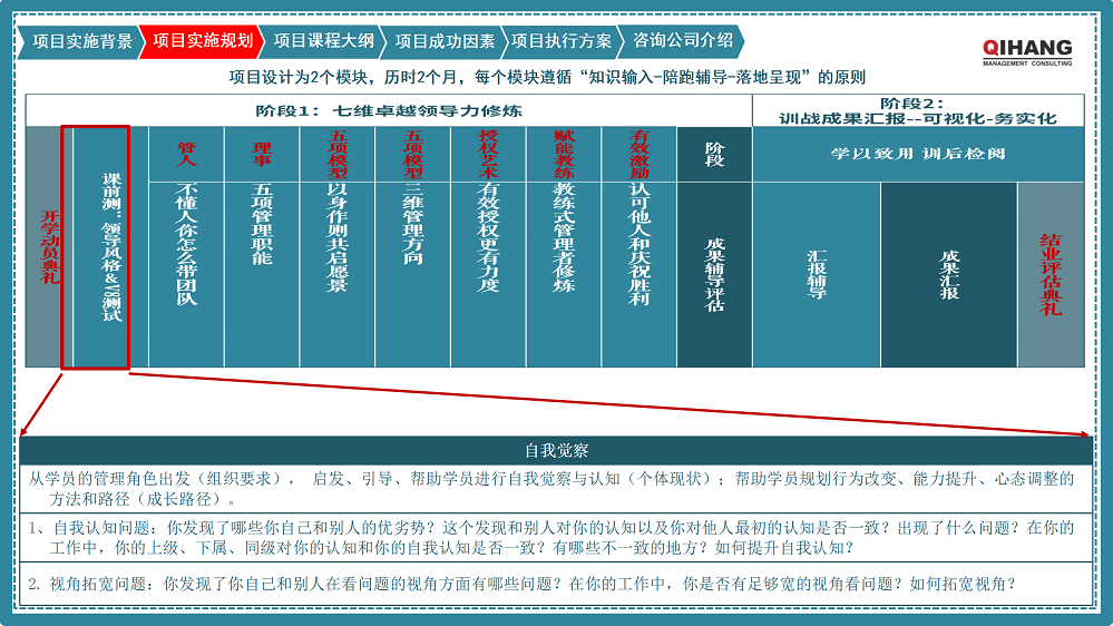 附件2:愛沛精密模塑(上海)有限公司《卓越領(lǐng)導(dǎo)力提升》咨詢項(xiàng)目實(shí)施方案_05.png