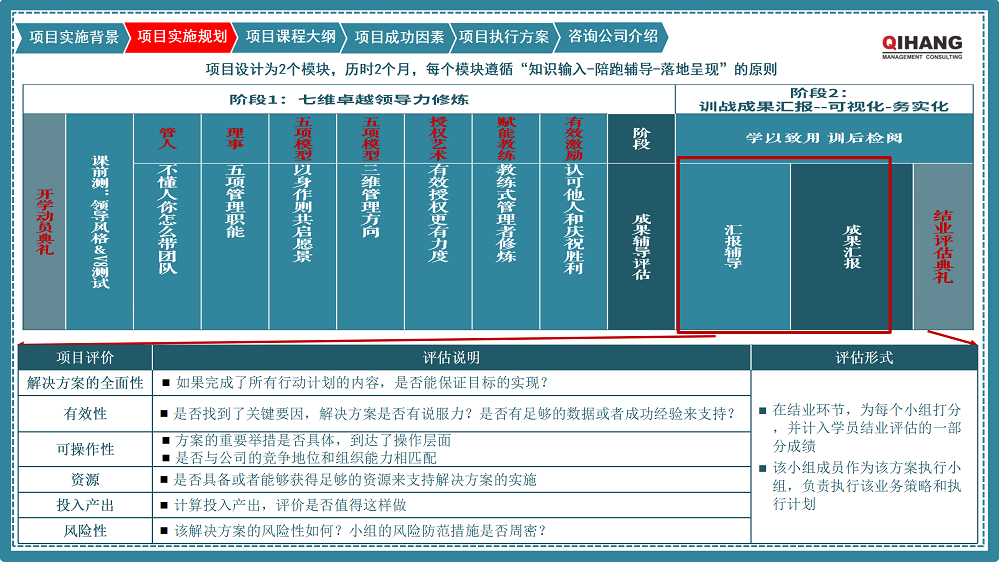 附件2:愛沛精密模塑(上海)有限公司《卓越領(lǐng)導(dǎo)力提升》咨詢項(xiàng)目實(shí)施方案_06.png