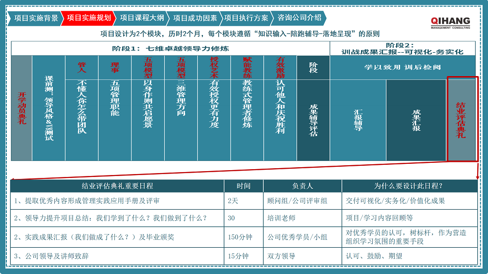 附件2:愛沛精密模塑(上海)有限公司《卓越領(lǐng)導(dǎo)力提升》咨詢項(xiàng)目實(shí)施方案_07.png