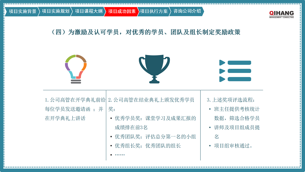 附件2:愛沛精密模塑(上海)有限公司《卓越領(lǐng)導(dǎo)力提升》咨詢項(xiàng)目實(shí)施方案_08.png
