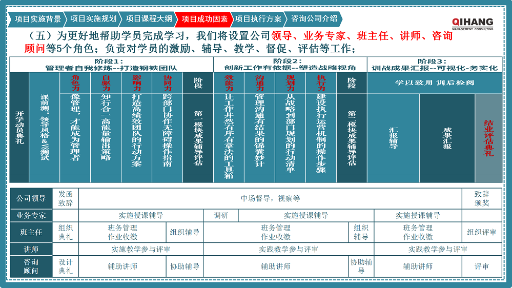 附件2:愛沛精密模塑(上海)有限公司《卓越領(lǐng)導(dǎo)力提升》咨詢項(xiàng)目實(shí)施方案_09.png