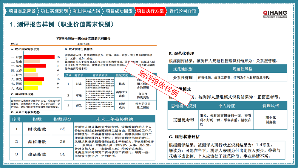 附件2:愛沛精密模塑(上海)有限公司《卓越領(lǐng)導(dǎo)力提升》咨詢項(xiàng)目實(shí)施方案_10.png